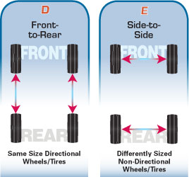 directional tire rotation